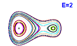Poincar� section A=1, E=2